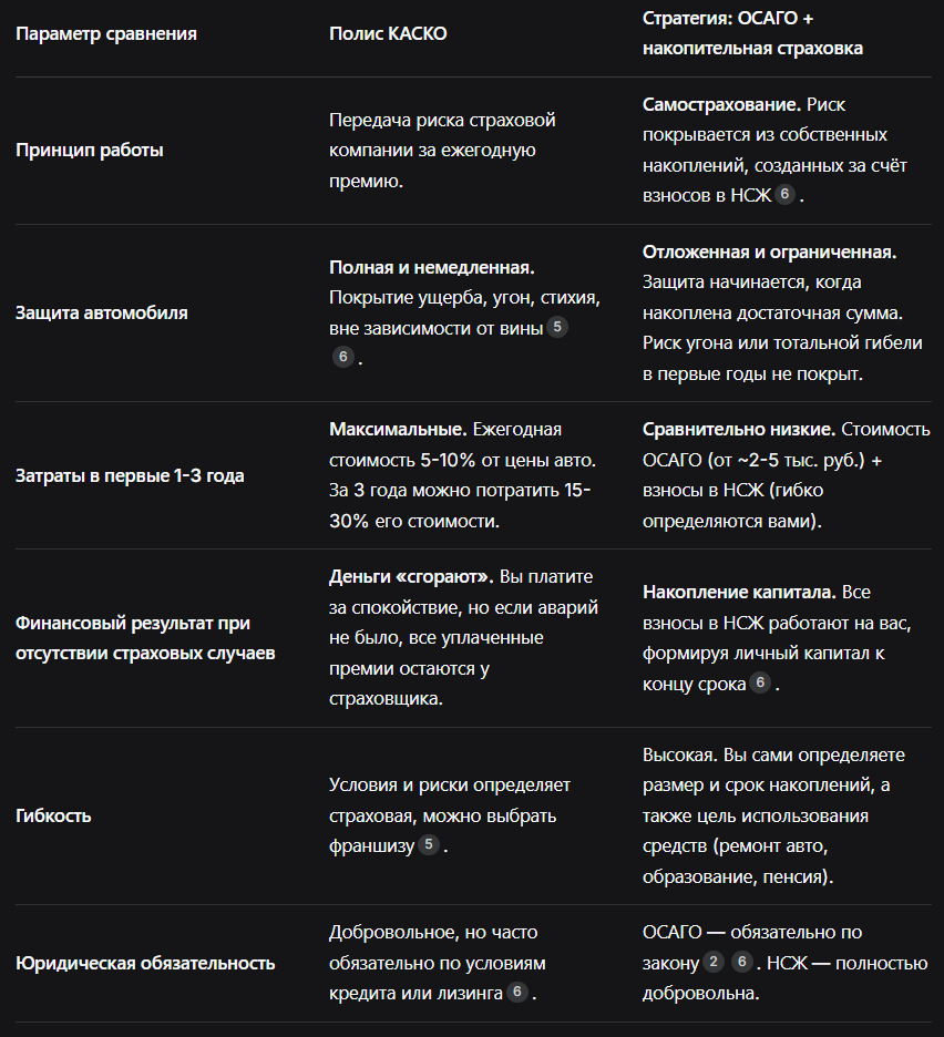 Следующая таблица наглядно показывает различия двух подходов.
